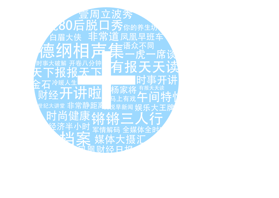 只听你喜欢的，每日更新及时推送。订阅听您想听！